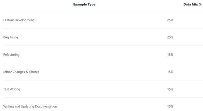 全球最强AI程序员:GPT-4o加持,需求到跑通只需84秒 全球最强AI程序员:GPT-4o加持,需求到跑通只需84秒
