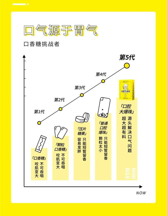 口腔灯为什么无影困扰多年的问题,竟然被一粒口腔大爆珠搞定了_新闻资讯_第3张_活检穿刺产品网 口腔灯为什么无影困扰多年的问题,竟然被一粒口腔大爆珠搞定了_https://www.jmylbn.com_新闻资讯_第3张