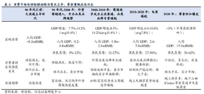 三只松鼠行业数据分析,三只松鼠行业状况