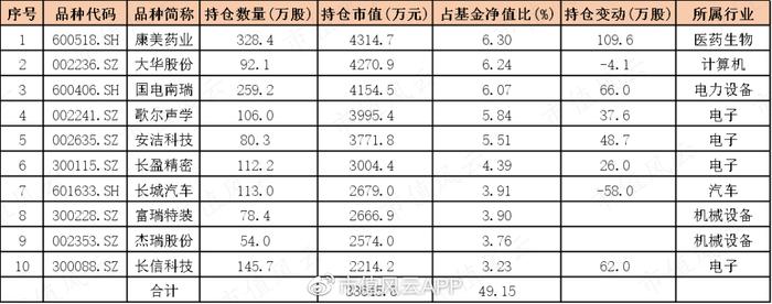 十倍股捕手、“股勇者”、最早赛道股基金经理，上投摩根杜猛：用11年证明自己就是追涨杀跌大散户