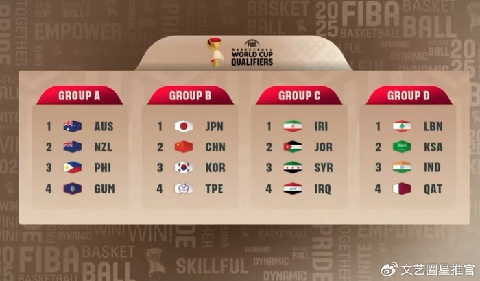 2027年世界杯抽签结果出炉：中国男篮获上上签，美洲B组死亡之组