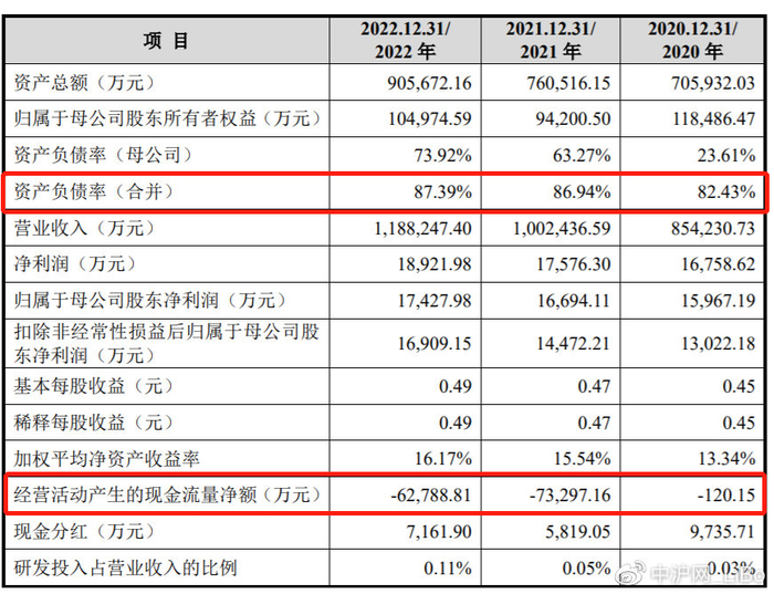 医疗器械怎么中标建发致新IPO：子公司被举报提供虚假材料谋取中标、破坏政府采购秩序_https://www.jmylbn.com_新闻资讯_第2张