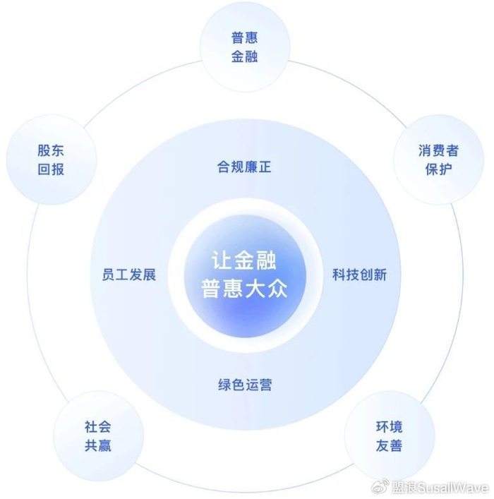 微众银行企业金融公众号可靠吗 w700d1q75cms.jpg