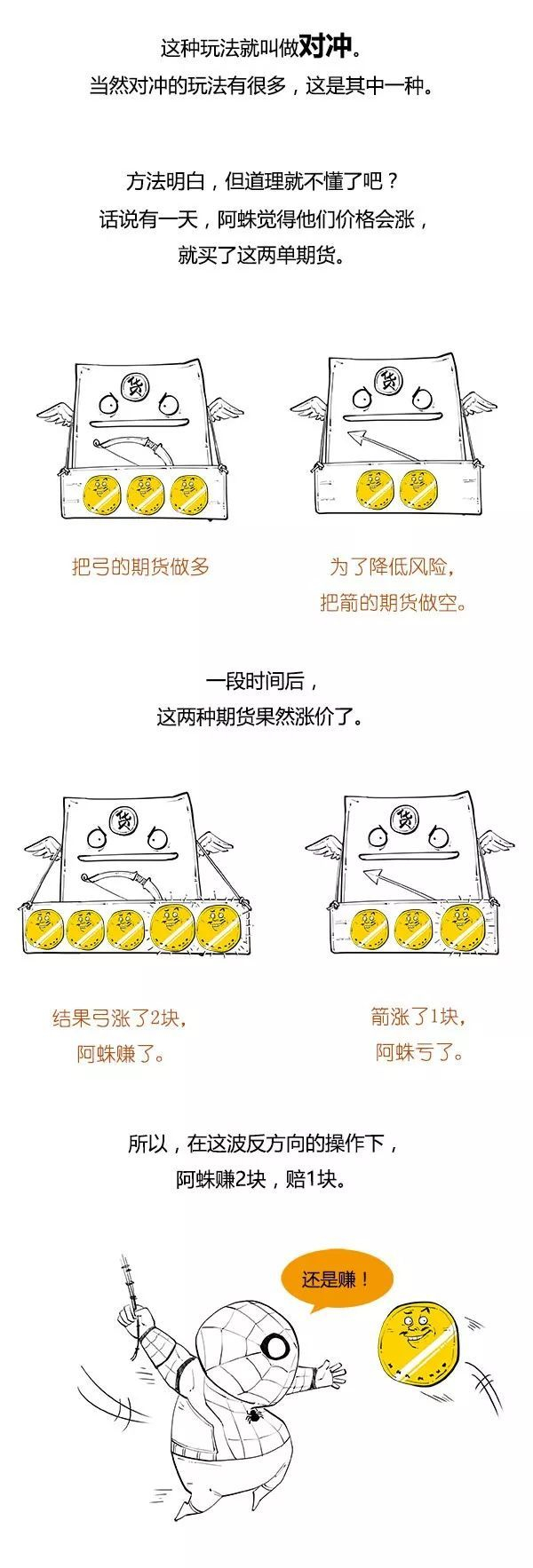 炒期货中的杠杆、做空、对冲，到底啥意思？_财经头条