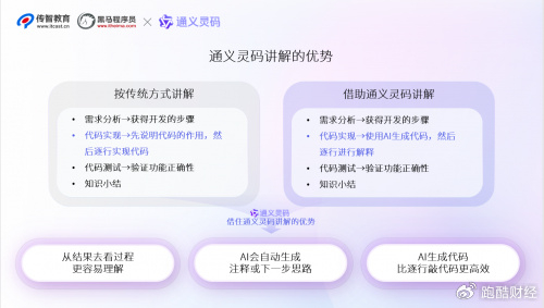 传智教育“赶潮头”:“未来所有的程序员都要掌握AI技能” 传智教育“赶潮头”:“未来所有的程序员都要掌握AI技能”