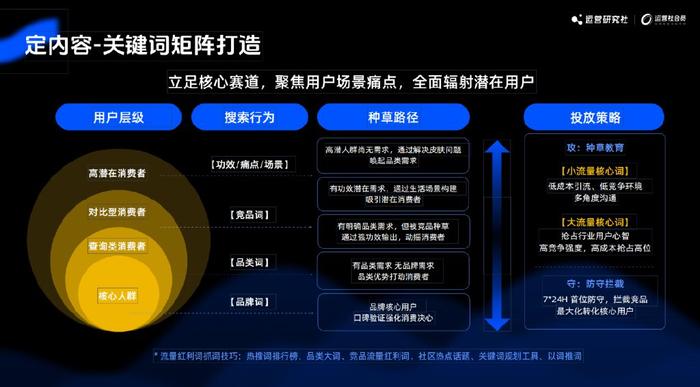 网站运营规则,网站运营