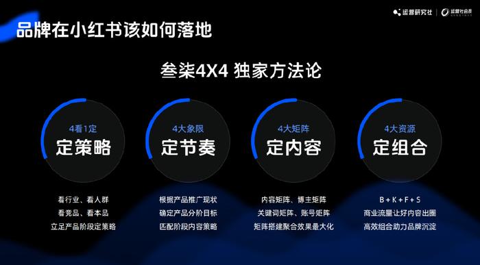 网站运营规则,网站运营