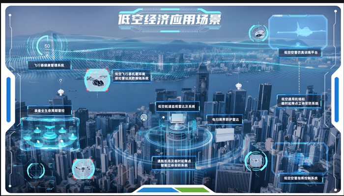 数字孪生+低空经济高效解决方案|智慧城市|戎光科技|无人机|空域|科技_新浪新闻