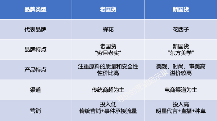 批发的优势和不足