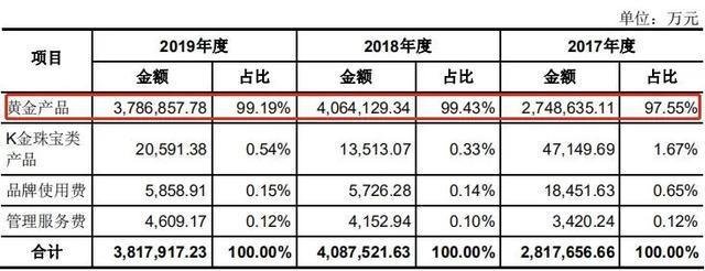 神仙姐姐代言，中国黄金的“三皇子”加速IPO !