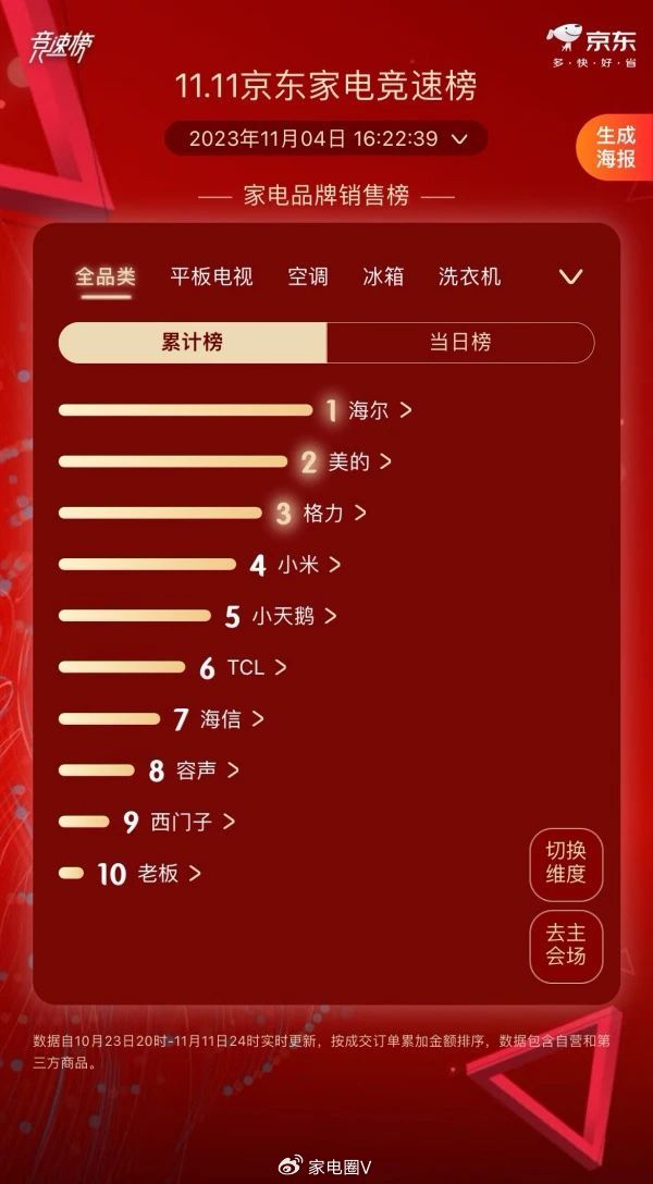 西门子排行_全球品牌榜单50强2023发布:华为第8、比亚迪第9(2)