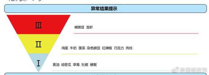 脾气可能是孩子身体发出的求救信号