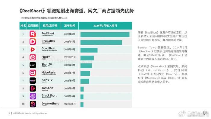 探索box短剧源的魅力与影响