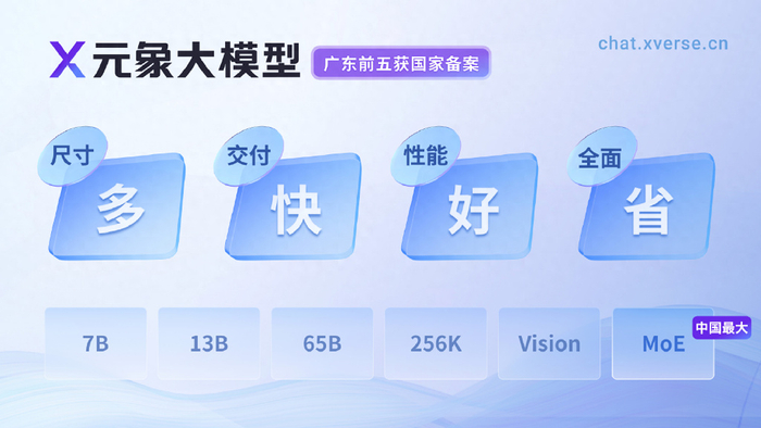 元象发布国内最大moe开源模型 全家桶 免费向全球开放