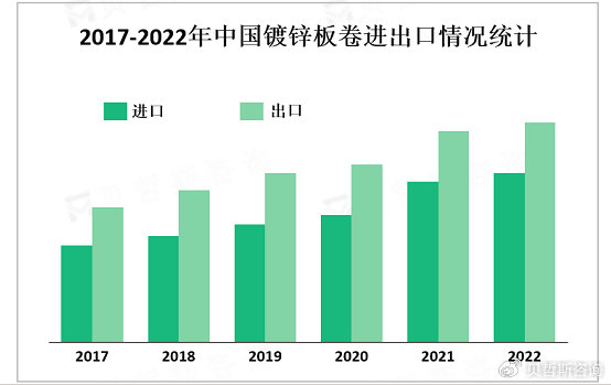 2023年进出口贸易变化 w700d1q75cms.jpg