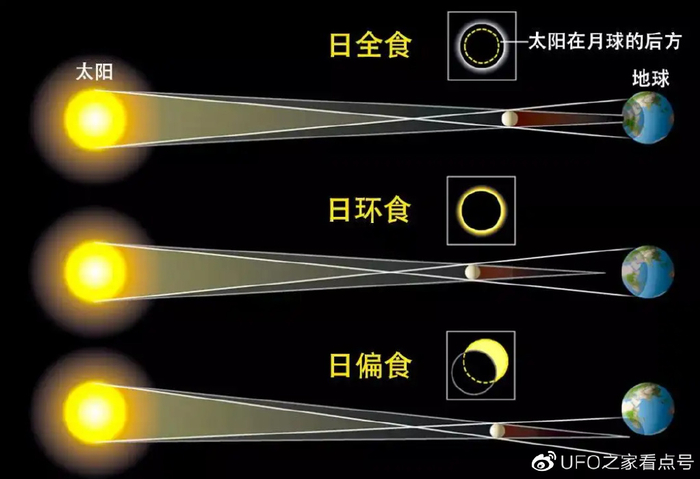 爱因斯坦的相对论是如何被验证的?到现在全部获得验证...