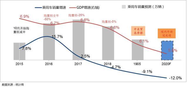 观复特评｜三大“折损”压顶，全球汽车竞争结构或“永久性”转变