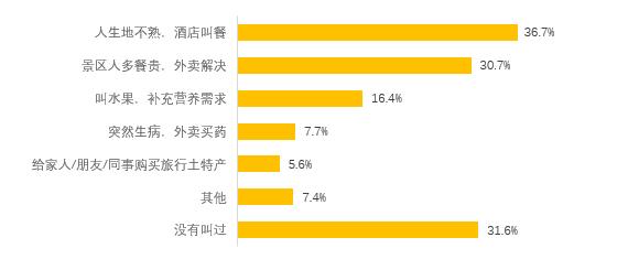 4.6亿人6536亿元！2019年及2020年上半年中国外卖产业发展报告