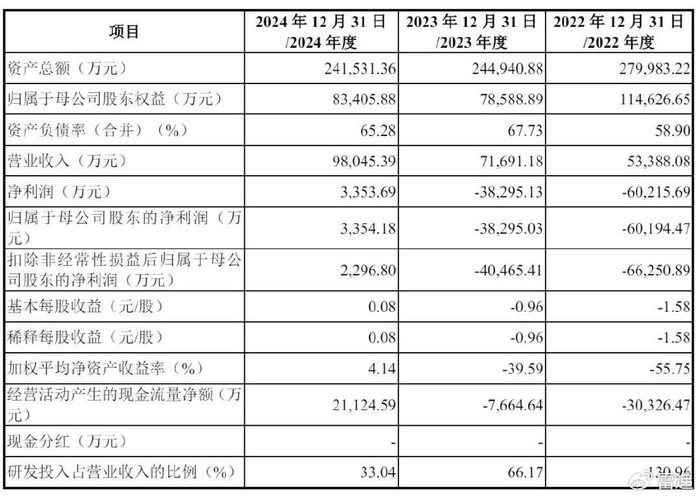 2023 2025区别 w700d1q75cms.jpg