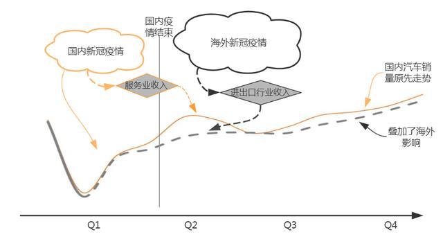 观复特评｜三大“折损”压顶，全球汽车竞争结构或“永久性”转变