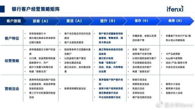 客户运营方案,客户运营方案怎么写