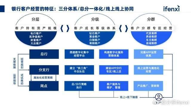 银行运营服务类,银行运营服务类是做什么的