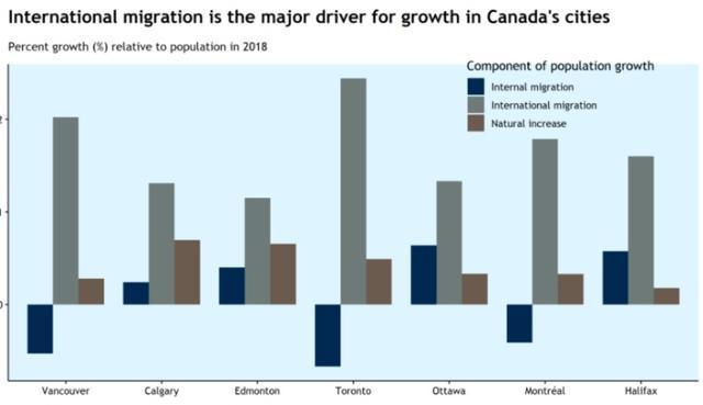 加拿大新移民数量或将暴跌50%，3月留学生签证暴减45%
