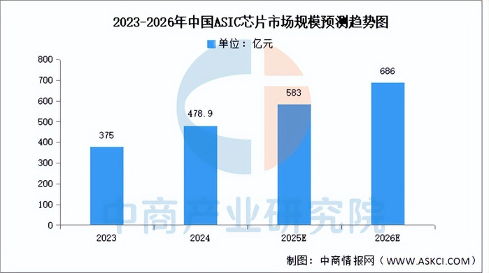 中国芯片产业自主发展 w700d1q75cms.jpg