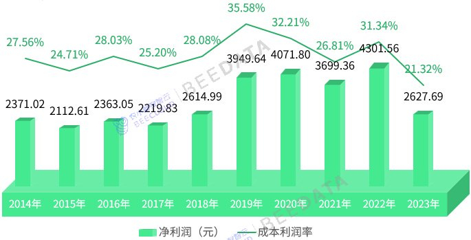 收益分析在哪里看 w700d1q75cms.jpg