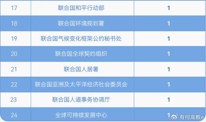 广东外语外贸分数线专业_广东外语外贸大学 分数线_广东外语外贸大学的专业分数线