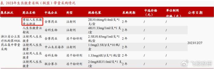 000661，毛利率碾压五粮液，A股最有可能被错杀的公司！