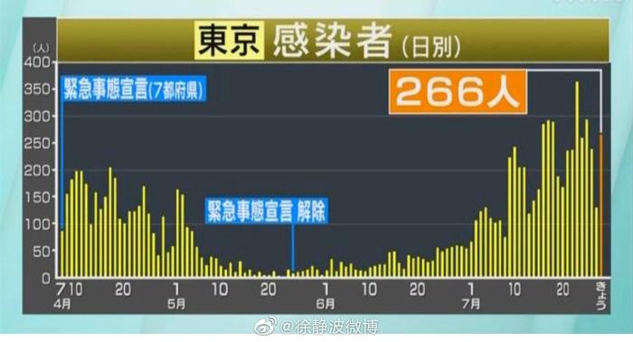 日本新冠病毒疫情越来越严重