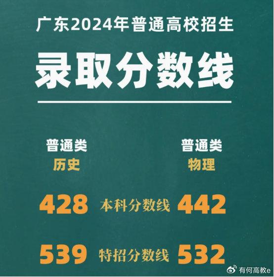 广东外语外贸分数线专业_广东外语外贸大学的专业分数线_广东外语外贸大学 分数线