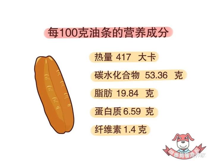 美味油条暗藏健康危机？这样做才是享受它的正确姿势！