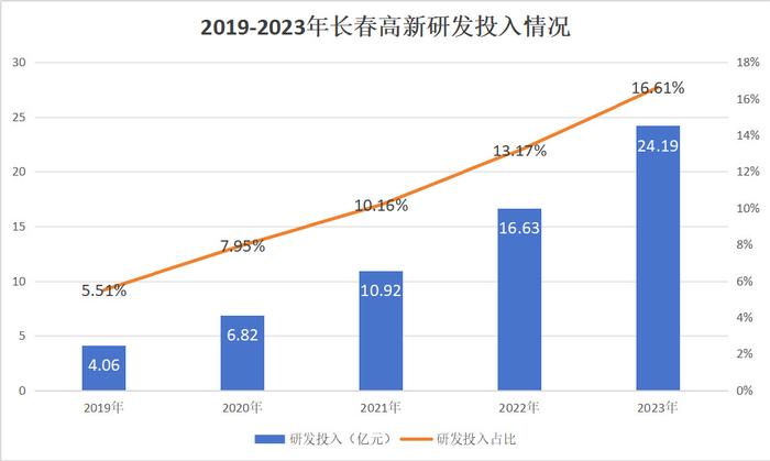 000661，毛利率碾压五粮液，A股最有可能被错杀的公司！ 第7张