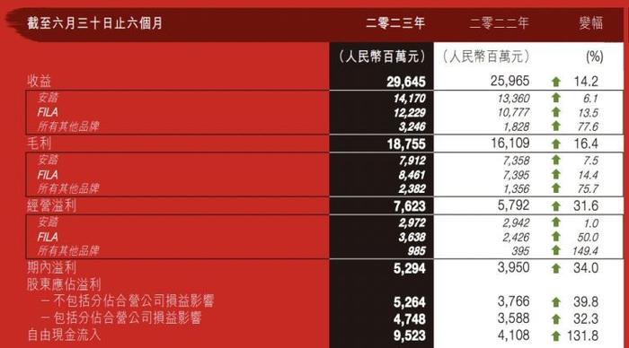 国产运动鞋品牌排行_国内鞋子品牌排行榜各大品牌上榜理由一览