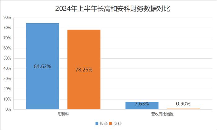000661，毛利率碾压五粮液，A股最有可能被错杀的公司！ 第4张