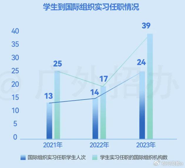 广东外语外贸大学 分数线_广东外语外贸大学的专业分数线_广东外语外贸分数线专业