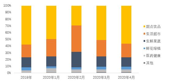 4.6亿人6536亿元！2019年及2020年上半年中国外卖产业发展报告