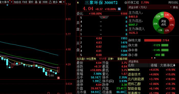 A股反弹进入关键时期 3股异动备受资金关注