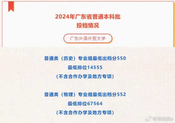 广东外语外贸大学 分数线_广东外语外贸分数线专业_广东外语外贸大学的专业分数线