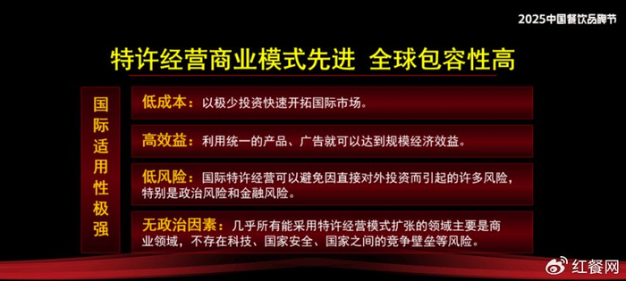 什么是特许经营 w700d1q75cms.jpg