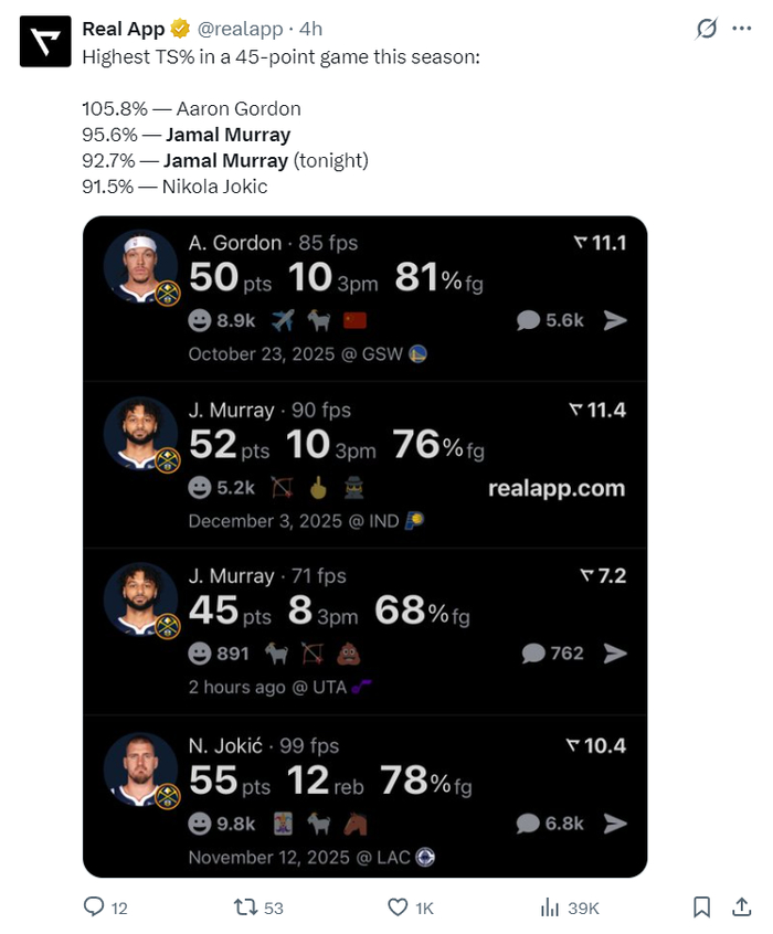 穆雷狂轰45分连刷四纪录！近三战109分势头猛烈 阿德尔曼：他扛起球队