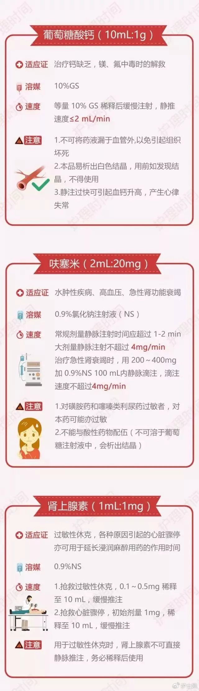为什么要用推注泵护士须知:输液过快会致人死亡!这些药品的“慢”有多慢?_新闻资讯_第3张_活检穿刺产品网 为什么要用推注泵护士须知:输液过快会致人死亡!这些药品的“慢”有多慢?_https://www.jmylbn.com_新闻资讯_第3张