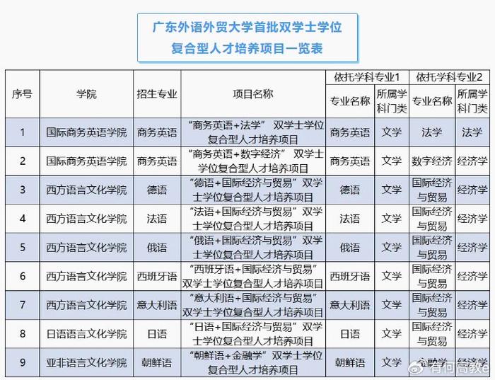 广东外语外贸分数线专业_广东外语外贸大学 分数线_广东外语外贸大学的专业分数线