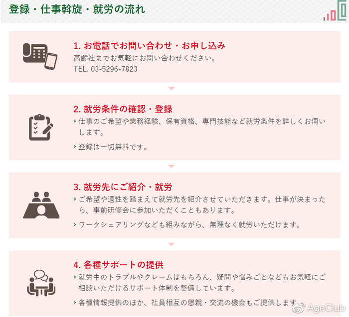 中国老年人才网再就业_老年再就业现状分析_职业转型