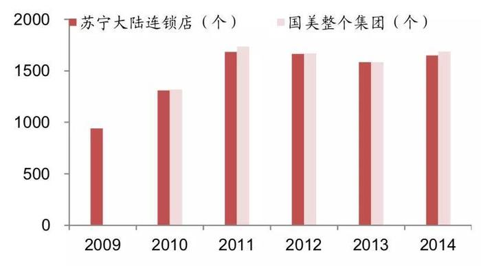 黄光裕不在的4000天：国美三年巨亏80亿，回吐其入狱后全部利润