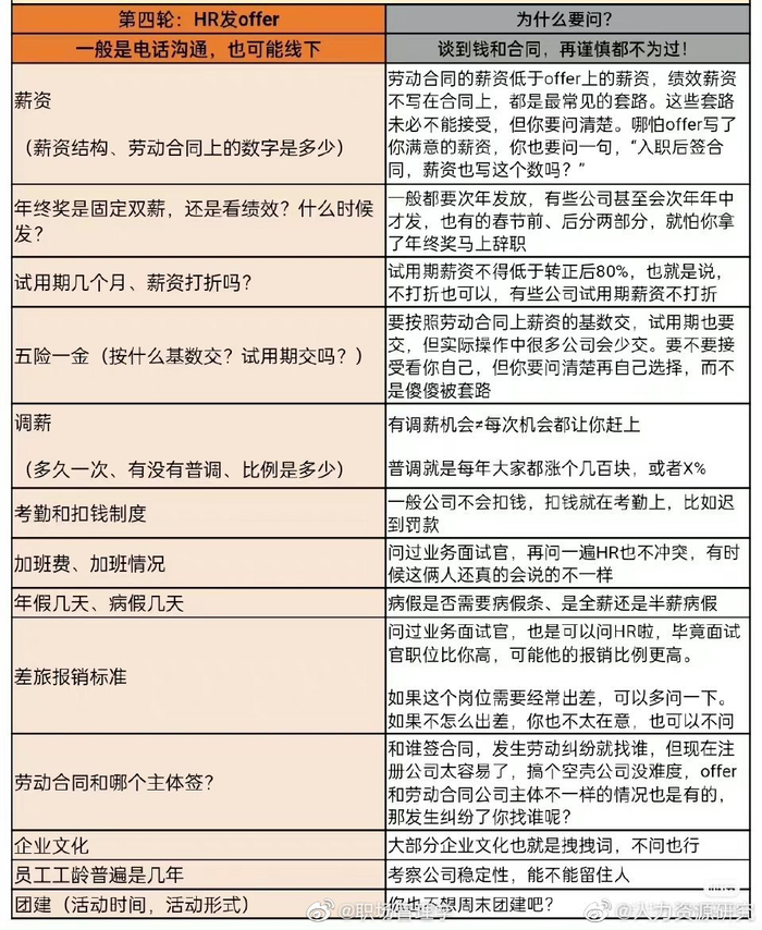 面试到底该问点啥