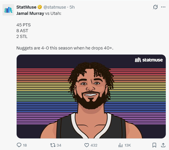 穆雷狂轰45分连刷四纪录！近三战109分势头猛烈 阿德尔曼：他扛起球队