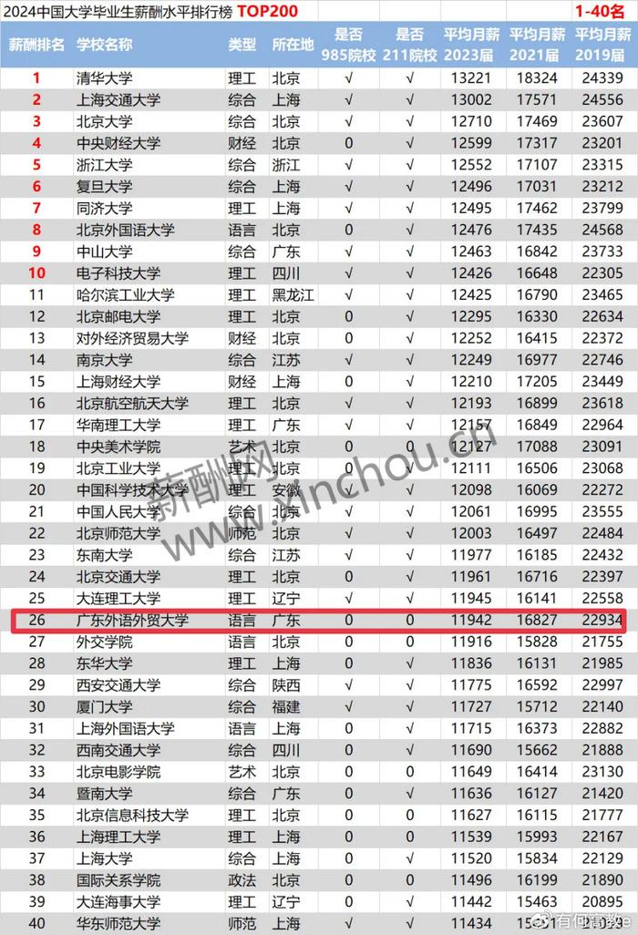 广东外语外贸分数线专业_广东外语外贸大学的专业分数线_广东外语外贸大学 分数线